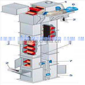 Bucket Elevator (BE)