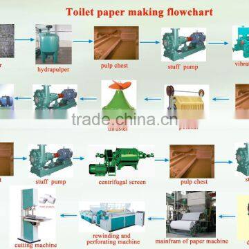 Napkin Paper Roll Making Machine for Sale photo-2