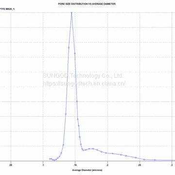 PTFE Membrane photo-2