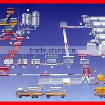 High-efficiency AAC Block Production Line