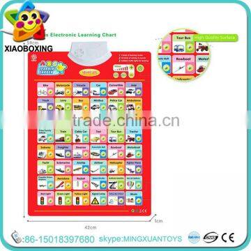 Hot selling oem custom electric learning wall vehicles chart for kids