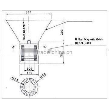 Funnel Magnet