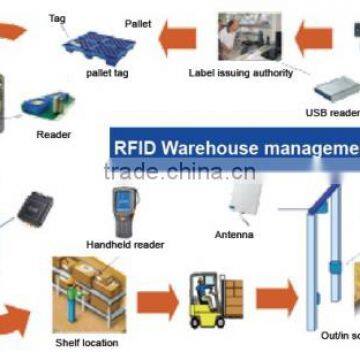 Special Offer for RFID Download Inventory Management Software by DAILY RFID