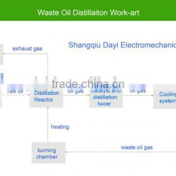 DAYI 2016Best Selling Automatic Waste Tyre Pyrolysis Plant photo-2
