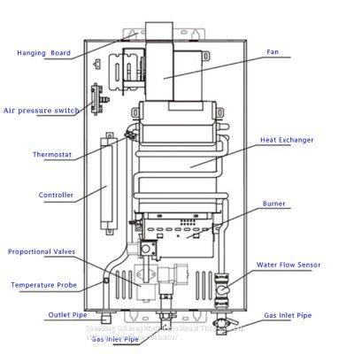 China Factory Gas Wall Hung Boilers Wholesale Price Domestic Lpg Ng Instant Gas Geyser Boiler photo-4