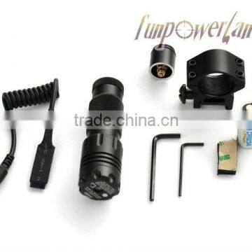Funpowerland Red Dot 650nm Tactical Laser Sight
