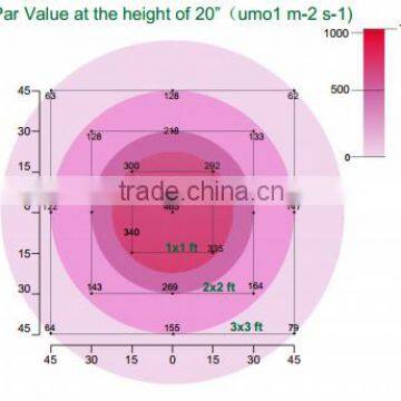 3w&5w German and USA Famous Brand LED Diodes. Saga LED Grow Lights 416w photo-3