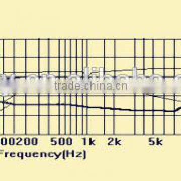 Professional Condenser Microphone Used for Gooseneck Microphone photo-2