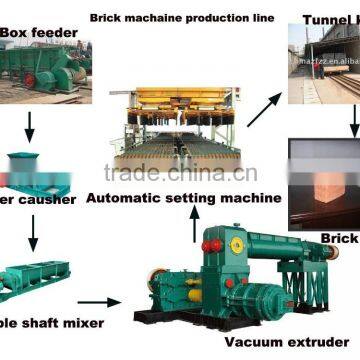 Complete brick production line with easy operation