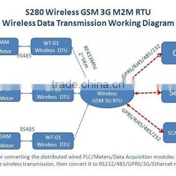 433mhz Wireless Weather Station Data Acquisition Modules RS485 S280 photo-3