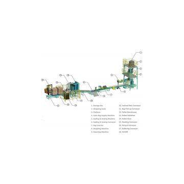 Automated Packaging Line