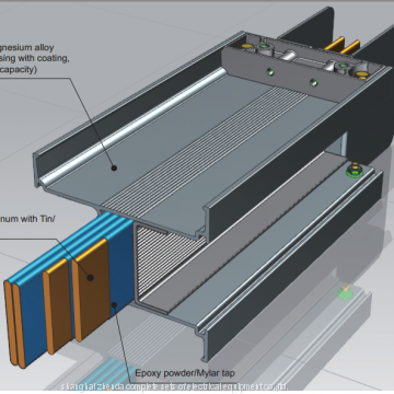 epoxy busbar trunking system price