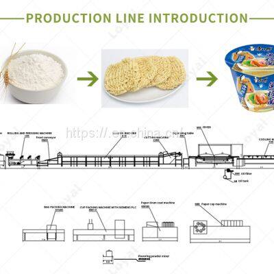 Industrial Instant Noodle Production Line with Packing Machine for Sale