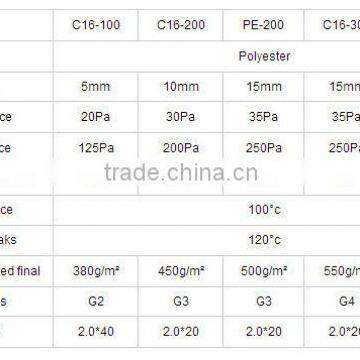 Pre-efficiency Anti-fractured PETorganic Synthetic Fiber Filter Roll photo-6