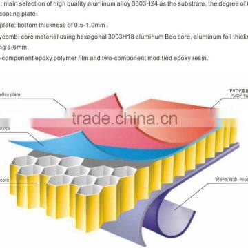 Lightweight Acoustic Exterior Wall Panel, Aluminum Honeycomb Panels photo-6
