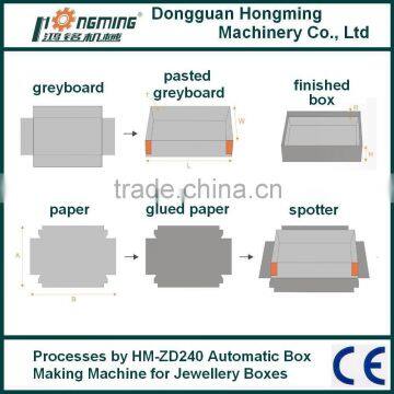 HM-ZD240 Automatic Earring Box Maker photo-4
