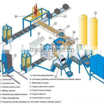 QT10-15 automatic brick making line