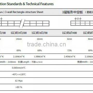 GENSIN Best Price 12/16mm Polycarbonate Triplewall Hollow Sheets 2100*5800mm photo-2