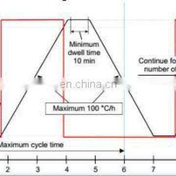 Solar Panel Environment Climate Chamber Simulate Low Temperature Testing Machine With IEC61215-2:2016 Standard photo-3