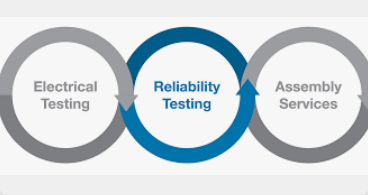 Reliability Testing Services: Validate Performance to IEC 60068 & MIL - STD Standards