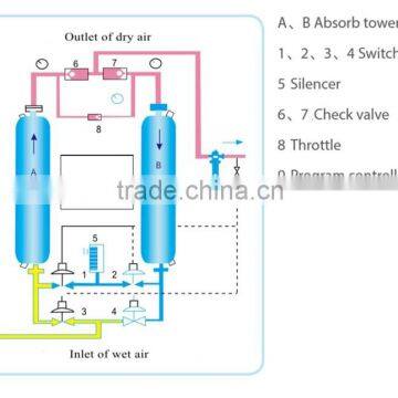 Heatless Adsorption Compressed Air Dryer for Air Compressor With CE photo-3