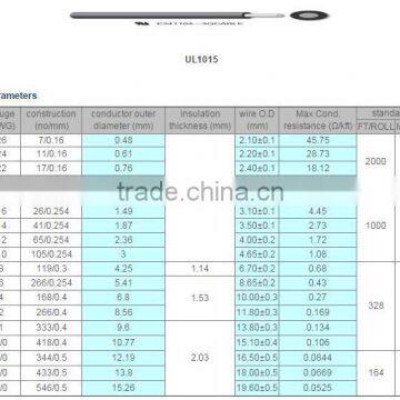UL1015-18AWG GR/YE (Crimping+assembly)The Machine Internal Wire Harness photo-5
