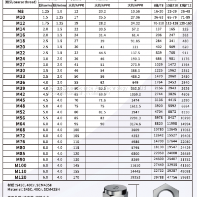 Anti Loose Nut photo-2