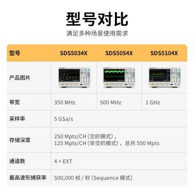 SIGLENT SDS5034/SDS5054/SDS5104X Digital Oscilloscope, 4 Channels, 5G Sample Rate photo-4