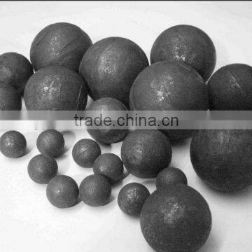 Iron Sand Ball Mill Balls