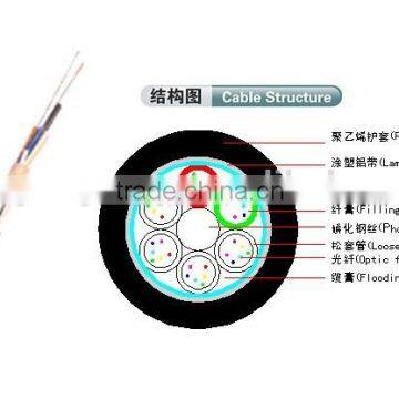 EFFICIENT AND SAFE (2-288) cores GYTA optical fiber cable meter price