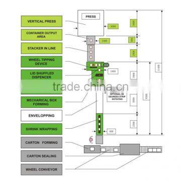 Household Aluminum Foil Rolls Packing Box Folding Machines High Speed Productive Austrian Designed Machine for Package Forming photo-3