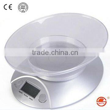 Kitchen scale types of small scale industrie