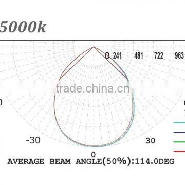 URG<19 Flat LED Panel Light 2x4ft, Ultra Thin LED Light Panel 600x1200, Slim LED Panel 60x120 photo-6