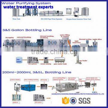 the Complete Mineral Bottle Water Filling Machine photo-2