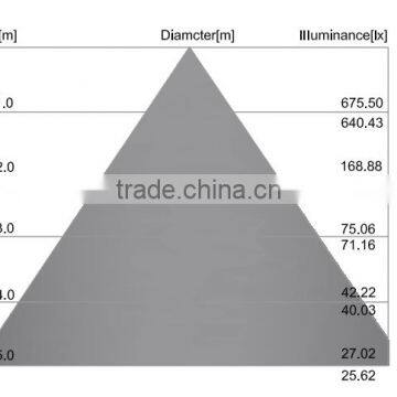 Singapore, 4W AC-Line Powered Driverless C35 COB Led Candle Bulb With Samsung AC LED, E14, C35 Driverless AC LED Candle Bulb photo-5