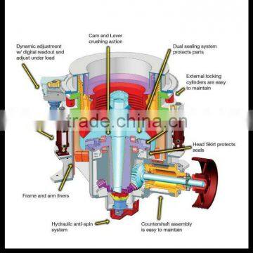 Small Cone Crusher With Strong Adaptability