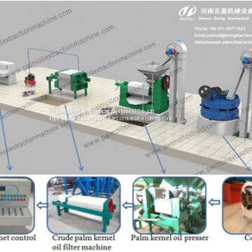 Palm kernel oil expeller machine for sale