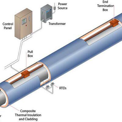 Sistema de calefacción eléctrica por efecto de piel - Cable de trazado de sección - Certificado Iecex y EAC
