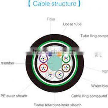 Fiber Optic Cable Underground Cable GYFTA53 4 Core photo-2