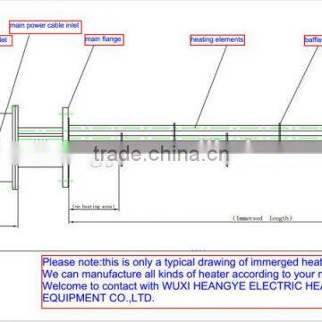 best immerisve heater, electric immersion heater