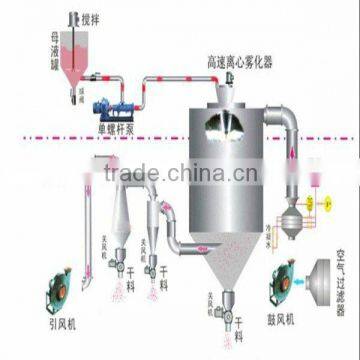 LPG series High-speed centrifugal atomizing dryer/dry milk powder machine