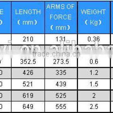 TW SERIES OF PRESET TORQUE WRENCH (ACCURACY CLASS +/- 3%) photo-5