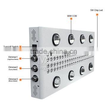 Growing Lamps Led Grow Light 1200W Dimmable Led Studio Light Panel
