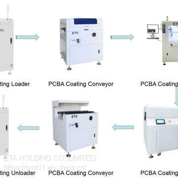 Highest Productivity and Quality Select Conformal Coating Machines System photo-2