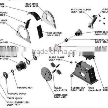 Shot blasting machine spare parts