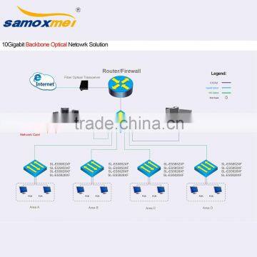 24 Ports 10Gigabit Ethernet Switch photo-5