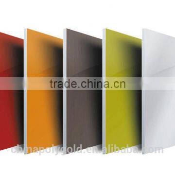 aluminium composite panel price