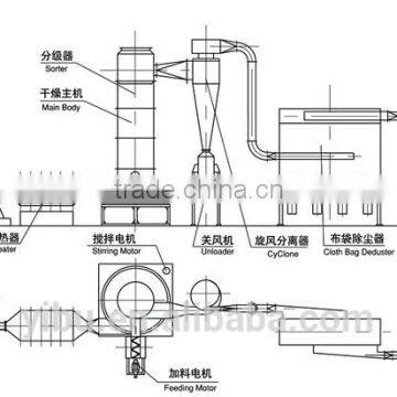 QG Series flash dryer for powder material for foodstuff industry