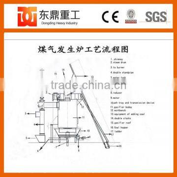 2017 New High Efficient Anthricate Coal Gasifier/coal Gasification for Dryer Machine, Furnace photo-3