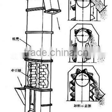 China Made Industrial Bucket Elevator for Sale photo-4